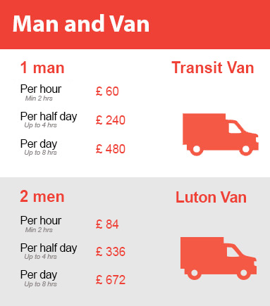 Amazing Prices on Man and Van Services in Catford